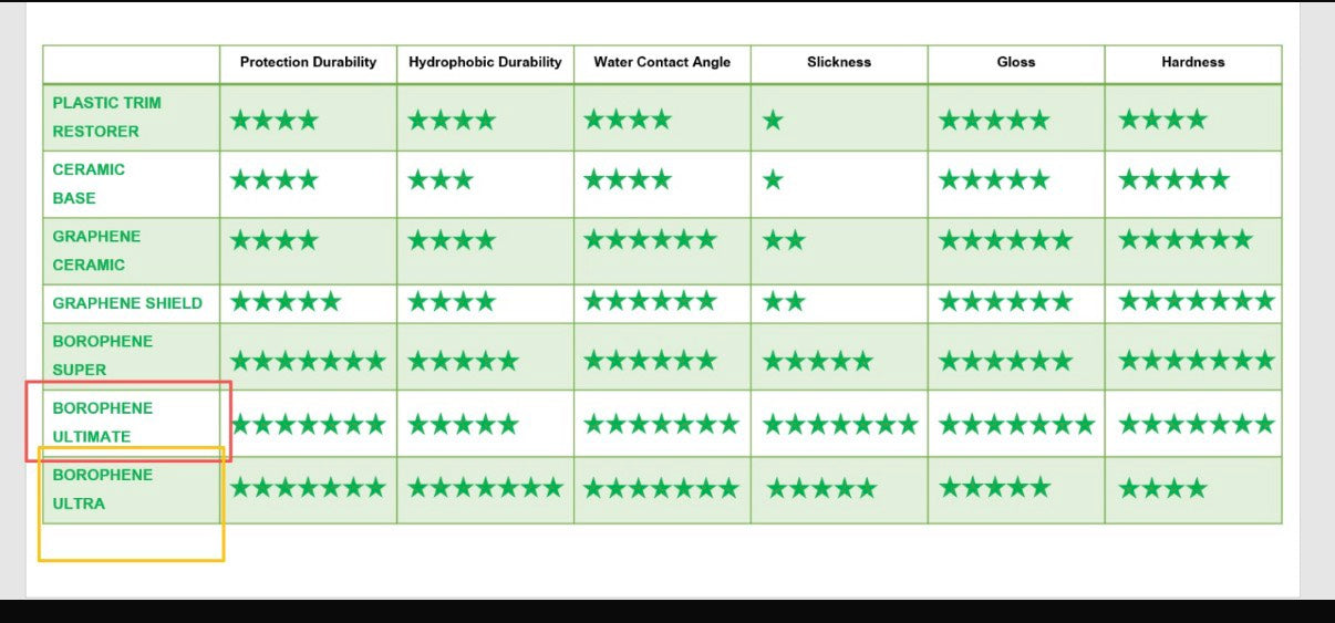 graphene tech BOROPHENE Ultimate 10H 30ml ボロフェン アルティメット 硬化型